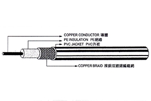 同軸電纜